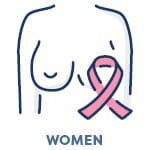 icon representing breast cancer with the word women under it