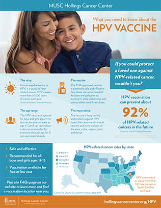 View and download our HPV infographic. 