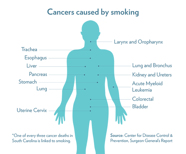 Smoking Cessation - 5 Pearls From Core IM - Tom Wade MD